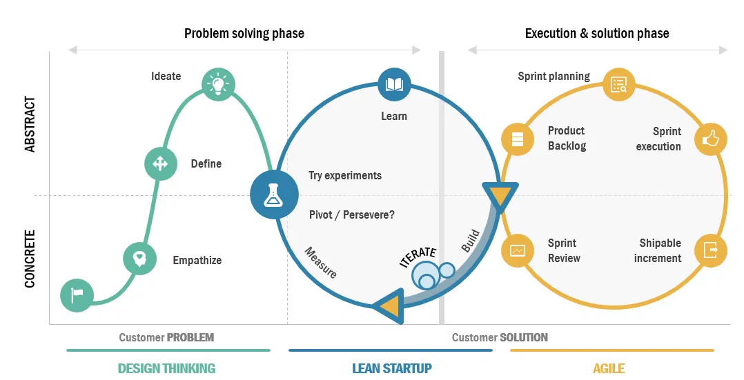 start-up-model