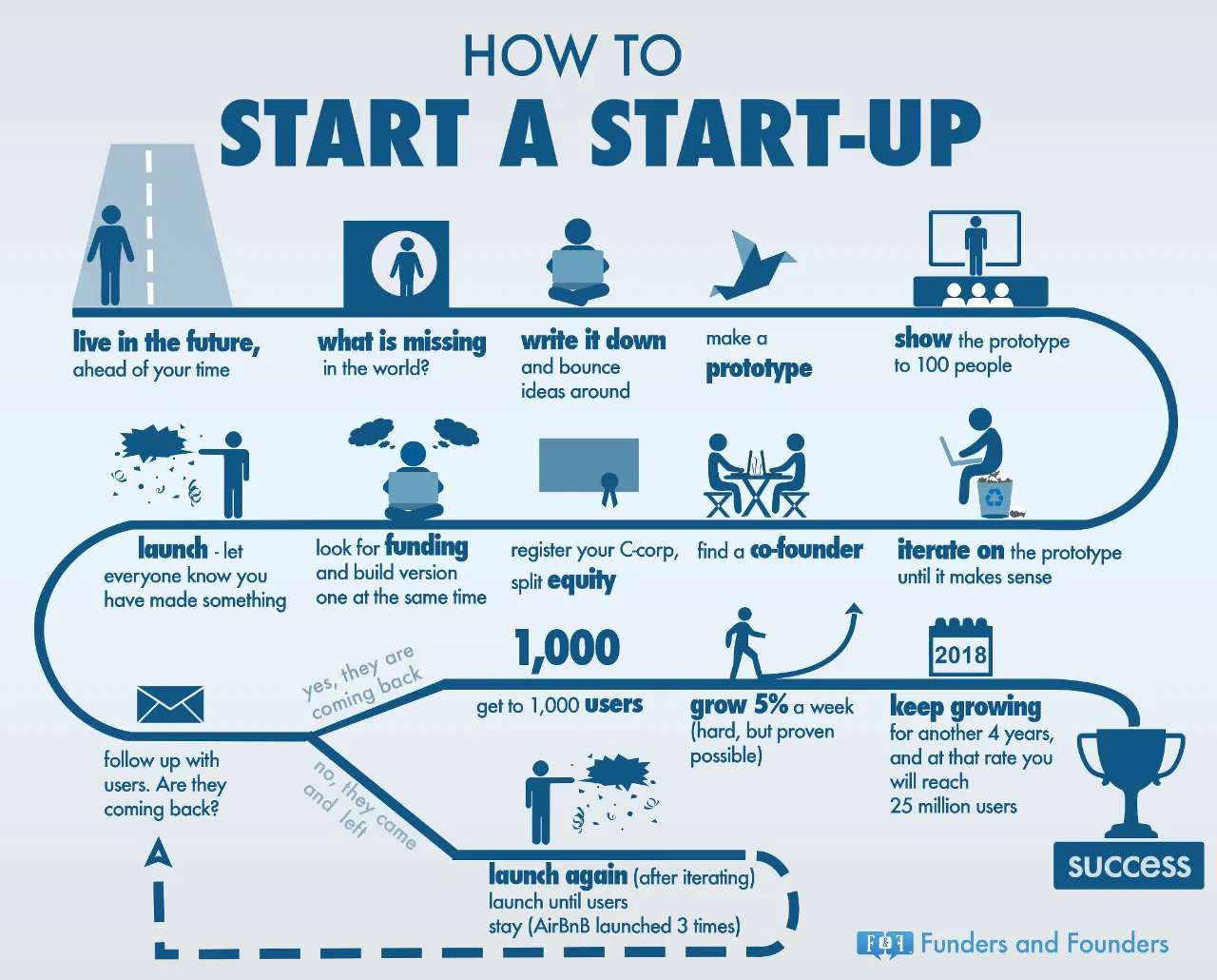 start-up-model